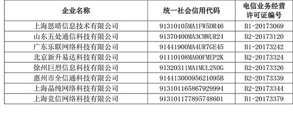 工信部公布首批電信業務經營不良名單，523家企業上榜