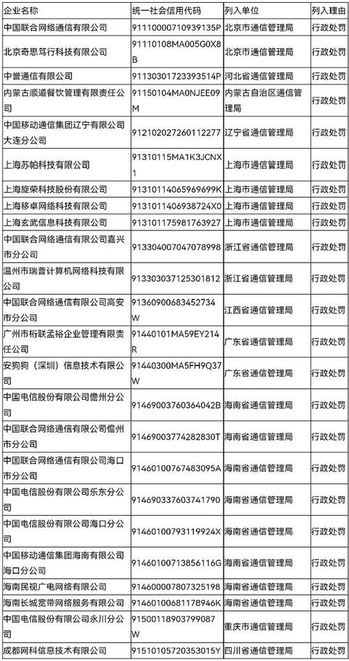 24家企業被納入Q2電信業務經營不良名單，工信部嚴管行業秩序