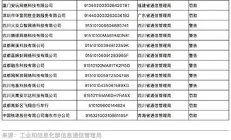 監管重拳出擊，29家企業被納入電信業務經營不良名單